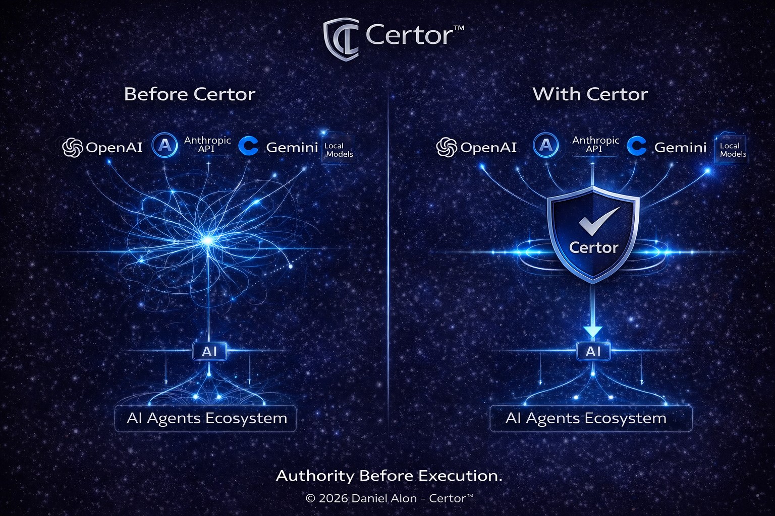 Before Certor and With Certor comparison