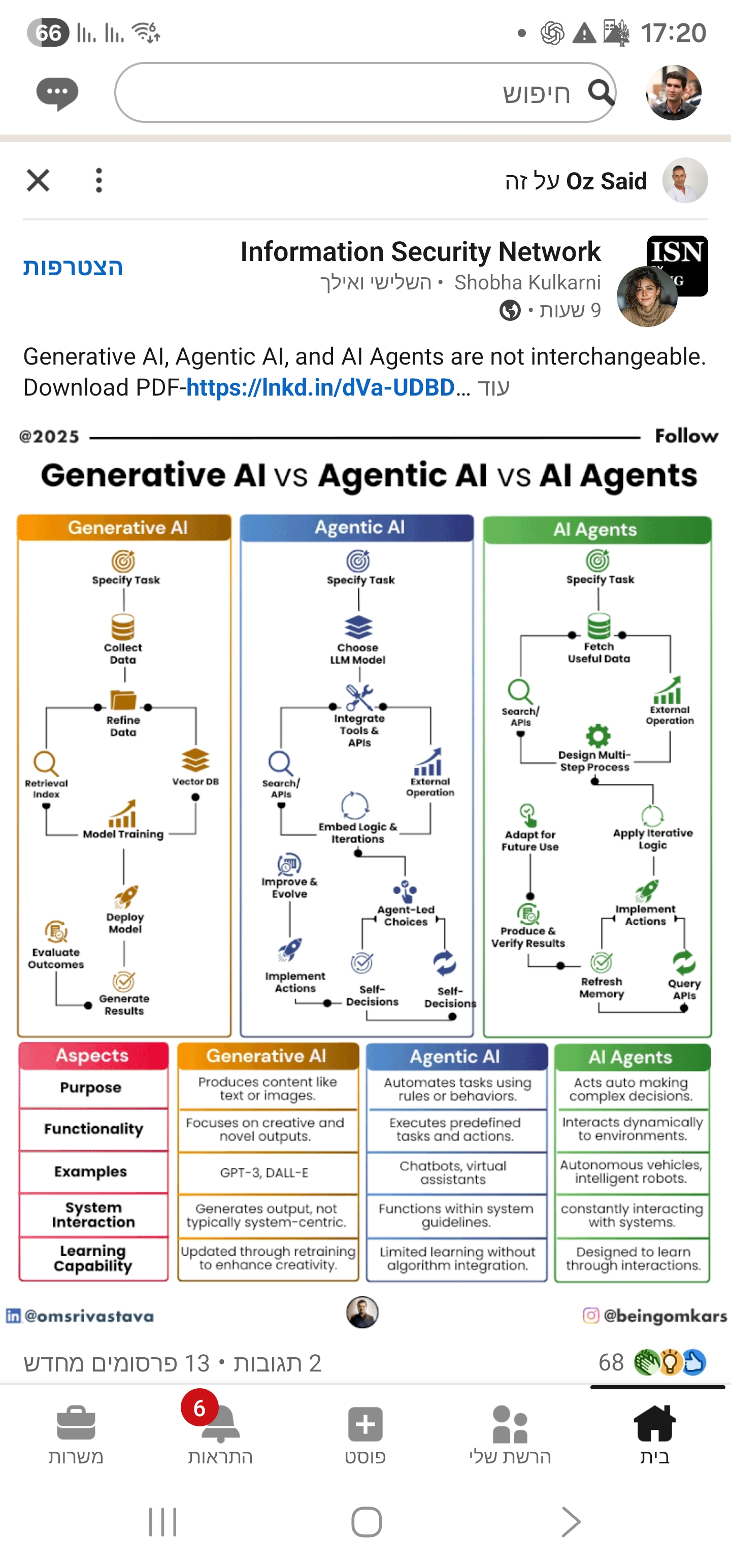AI stack evolution diagram