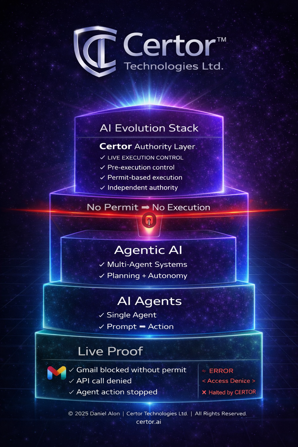 Certor research stack visual
